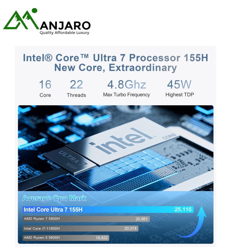 Intel Core Ultra 7 / Ultra 5 14" Laptop (Shipping fee included)