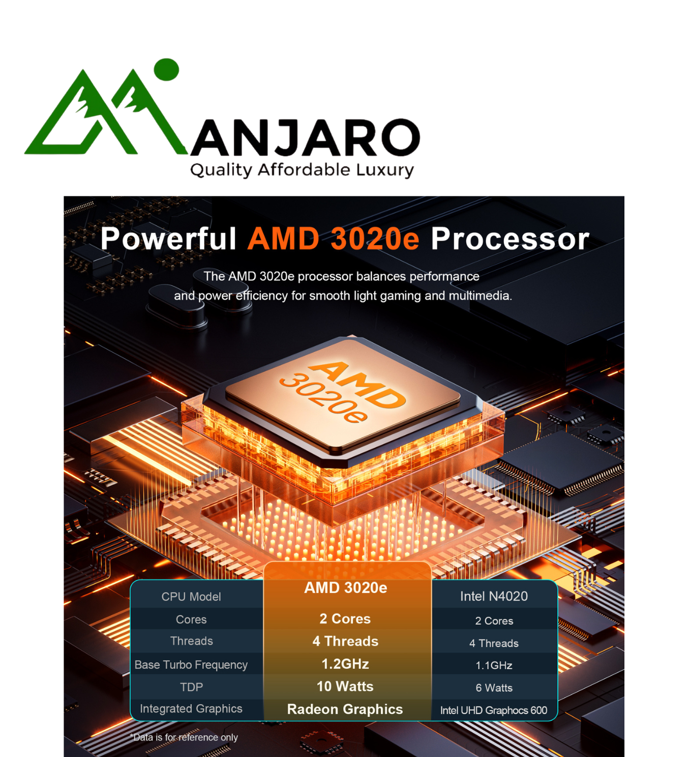 15.6 Inch New Business Laptop AMD 3020e (Shipping fee included)